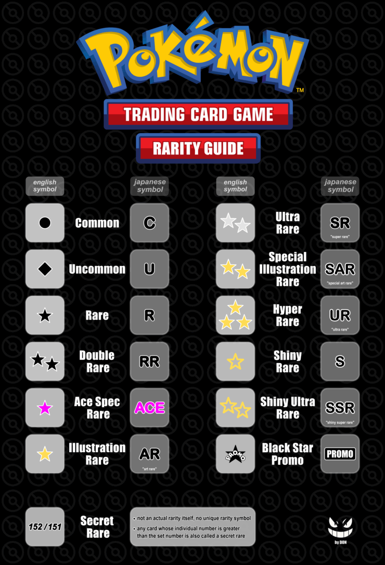 Understanding Pokémon TCG Card Rarities: A Comprehensive Guide